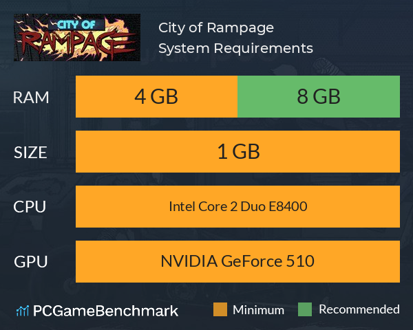 City of Rampage System Requirements PC Graph - Can I Run City of Rampage