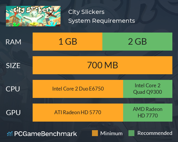 City Slickers System Requirements PC Graph - Can I Run City Slickers