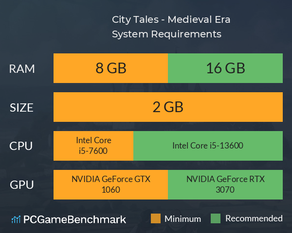 City Tales - Medieval Era System Requirements PC Graph - Can I Run City Tales - Medieval Era