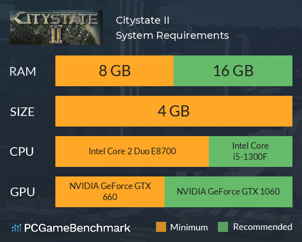 Citystate II System Requirements PC Graph - Can I Run Citystate II