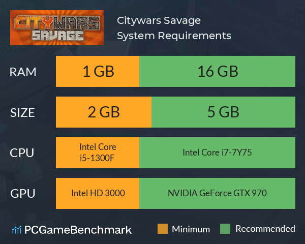 Citywars Savage System Requirements PC Graph - Can I Run Citywars Savage