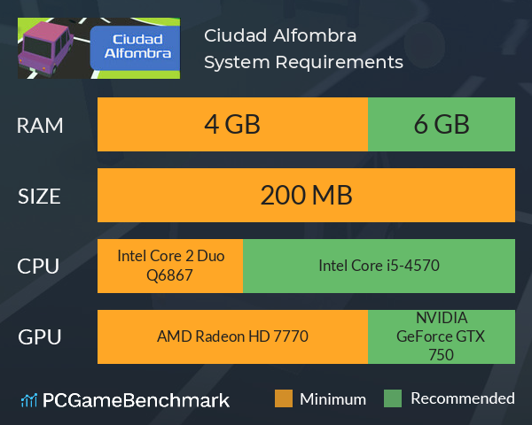 Ciudad Alfombra System Requirements PC Graph - Can I Run Ciudad Alfombra