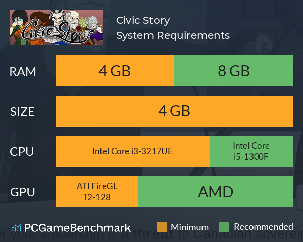 Civic Story System Requirements PC Graph - Can I Run Civic Story