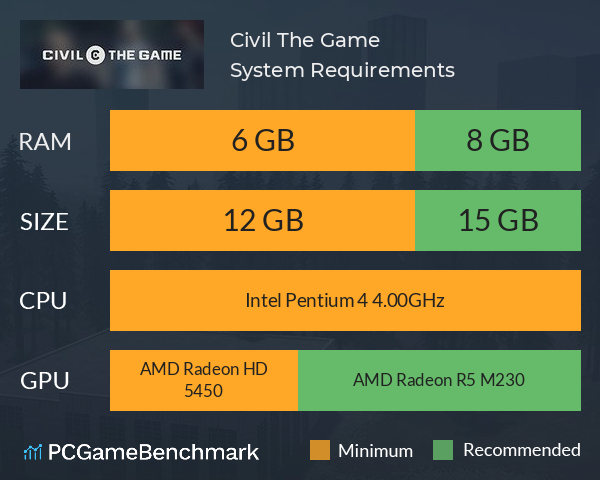 Civil: The Game System Requirements PC Graph - Can I Run Civil: The Game