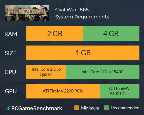 Civil War: 1865 System Requirements PC Graph - Can I Run Civil War: 1865