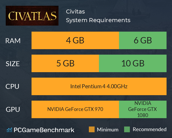 Civitas System Requirements PC Graph - Can I Run Civitas