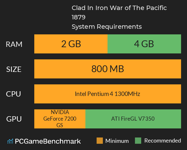 Clad In Iron: War of The Pacific 1879 System Requirements PC Graph - Can I Run Clad In Iron: War of The Pacific 1879