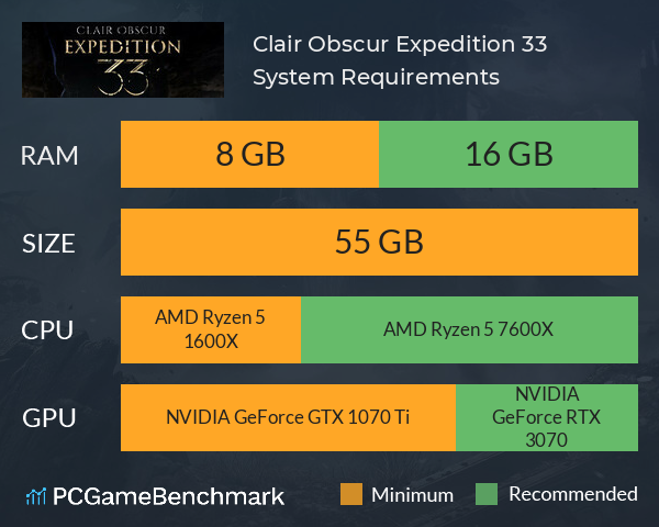 Clair Obscur: Expedition 33 System Requirements PC Graph - Can I Run Clair Obscur: Expedition 33