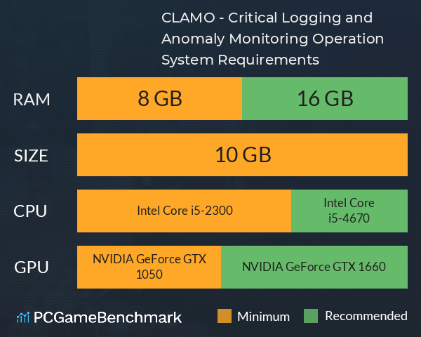 CLAMO - Critical Logging and Anomaly Monitoring Operation System Requirements PC Graph - Can I Run CLAMO - Critical Logging and Anomaly Monitoring Operation