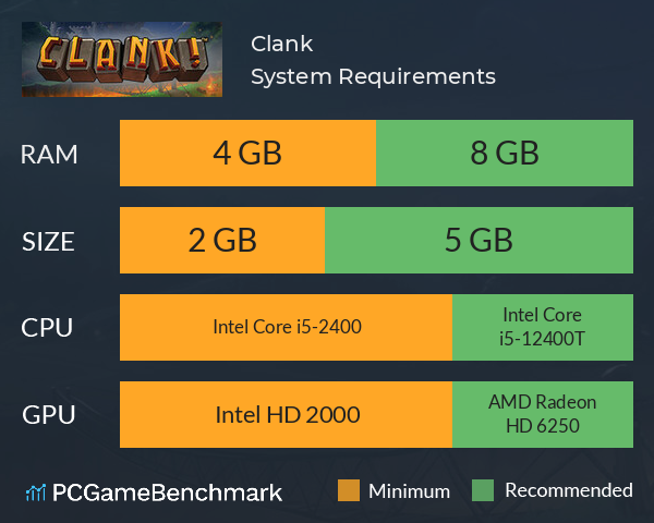 Clank! System Requirements PC Graph - Can I Run Clank!