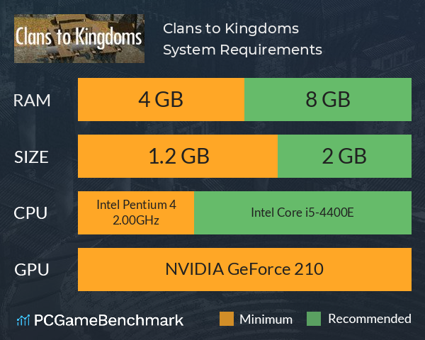 Clans to Kingdoms System Requirements PC Graph - Can I Run Clans to Kingdoms