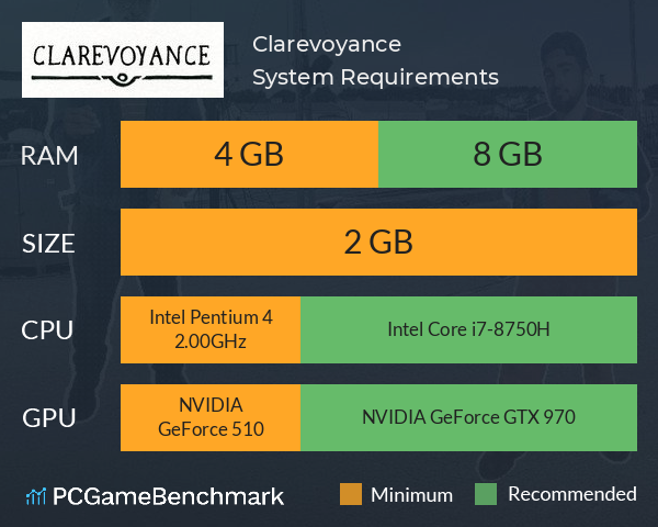 Clarevoyance System Requirements PC Graph - Can I Run Clarevoyance