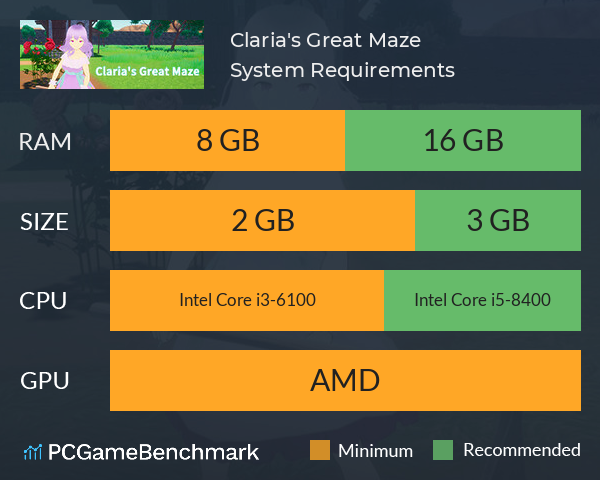 Claria's Great Maze System Requirements PC Graph - Can I Run Claria's Great Maze