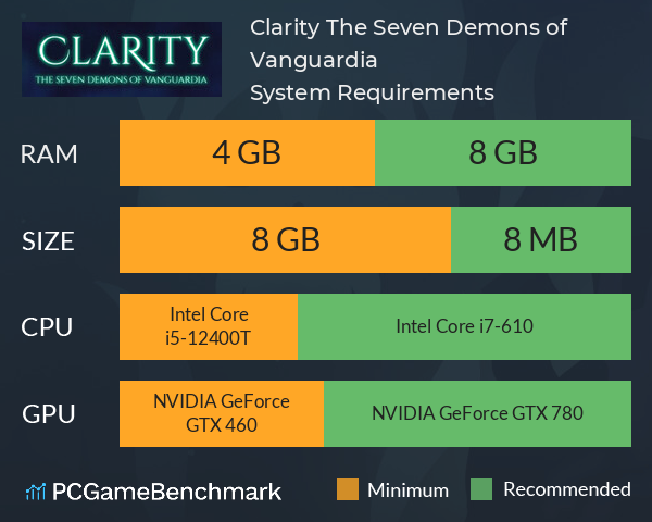 Clarity: The Seven Demons of Vanguardia System Requirements PC Graph - Can I Run Clarity: The Seven Demons of Vanguardia