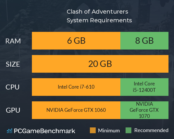 Clash of Adventurers System Requirements PC Graph - Can I Run Clash of Adventurers