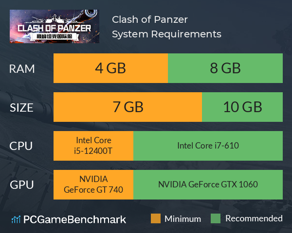 Clash of Panzer System Requirements PC Graph - Can I Run Clash of Panzer