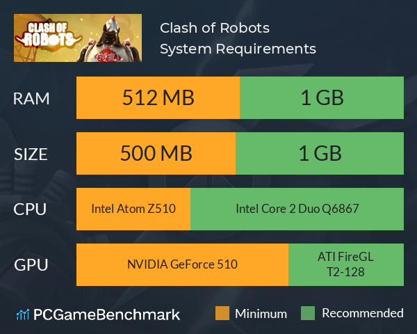 Clash of Robots System Requirements PC Graph - Can I Run Clash of Robots