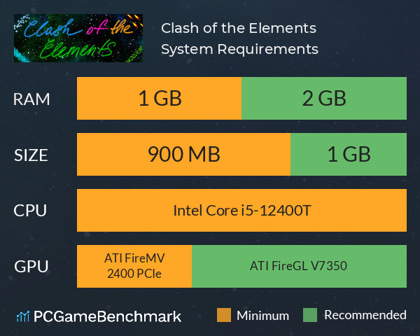 Clash of the Elements System Requirements PC Graph - Can I Run Clash of the Elements