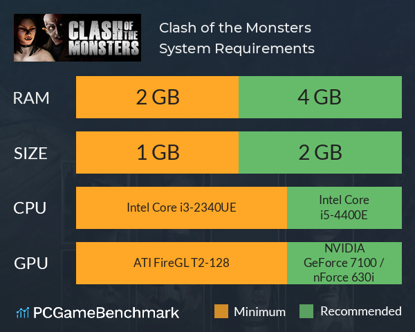 Clash of the Monsters System Requirements PC Graph - Can I Run Clash of the Monsters