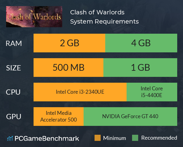 Clash of Warlords System Requirements PC Graph - Can I Run Clash of Warlords