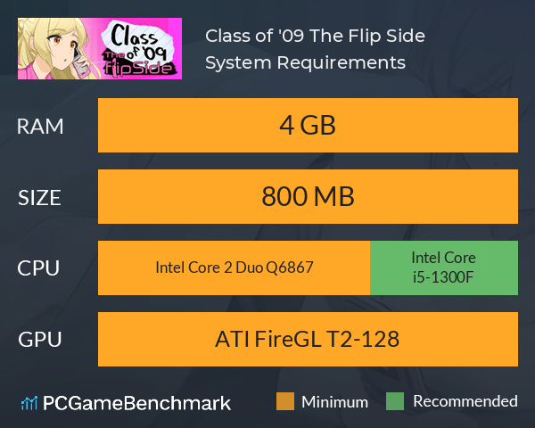 Class of '09: The Flip Side System Requirements PC Graph - Can I Run Class of '09: The Flip Side