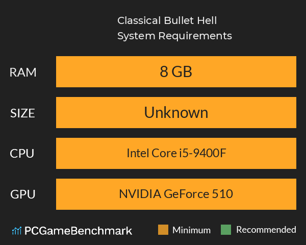 Classical Bullet Hell System Requirements PC Graph - Can I Run Classical Bullet Hell