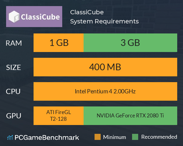 ClassiCube System Requirements PC Graph - Can I Run ClassiCube