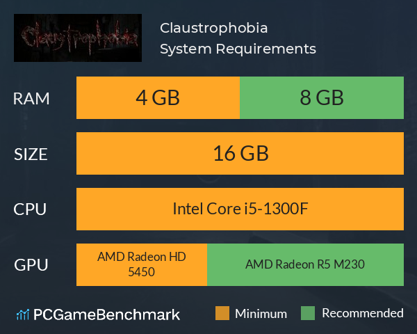 Claustrophobia System Requirements PC Graph - Can I Run Claustrophobia