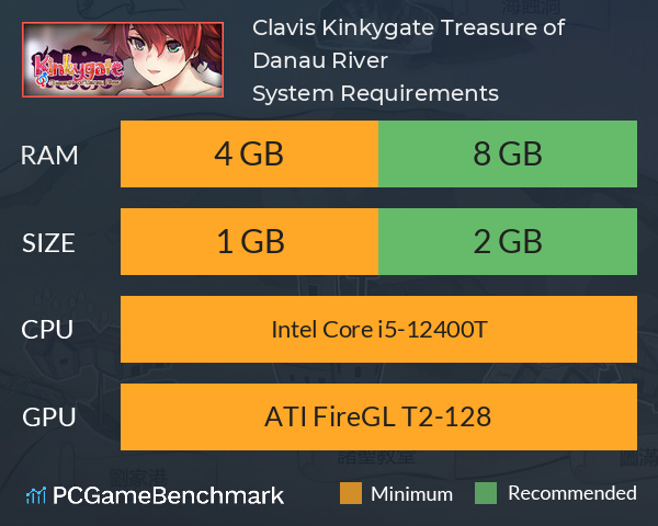 Clavis Kinkygate: Treasure of Danau River System Requirements PC Graph - Can I Run Clavis Kinkygate: Treasure of Danau River