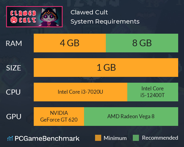 Clawed Cult System Requirements PC Graph - Can I Run Clawed Cult