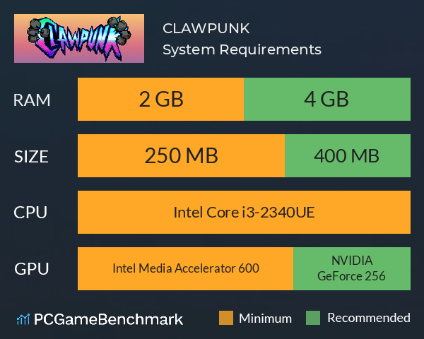 CLAWPUNK System Requirements PC Graph - Can I Run CLAWPUNK