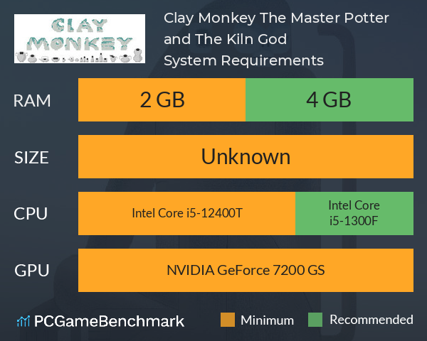 Clay Monkey: The Master Potter and The Kiln God System Requirements PC Graph - Can I Run Clay Monkey: The Master Potter and The Kiln God