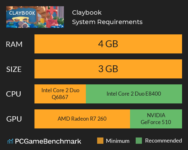 Claybook System Requirements PC Graph - Can I Run Claybook