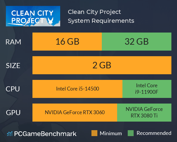 Clean City Project System Requirements PC Graph - Can I Run Clean City Project