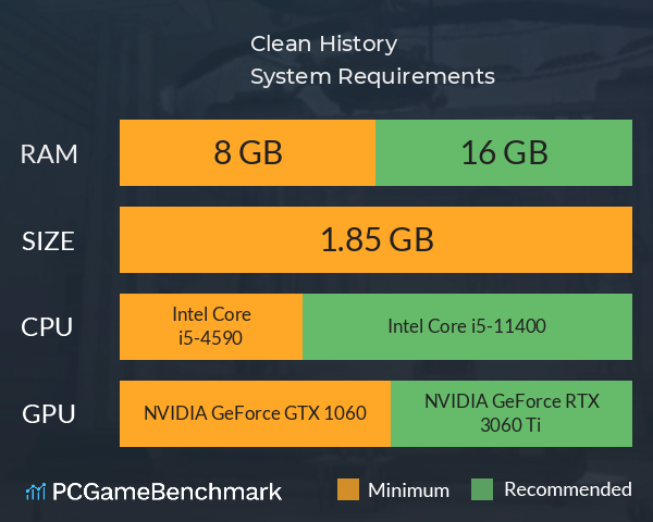 Clean History System Requirements PC Graph - Can I Run Clean History