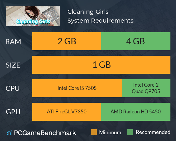 Cleaning Girls System Requirements PC Graph - Can I Run Cleaning Girls