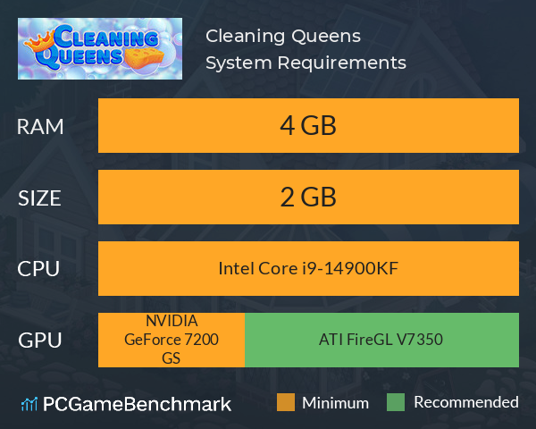 Cleaning Queens System Requirements PC Graph - Can I Run Cleaning Queens