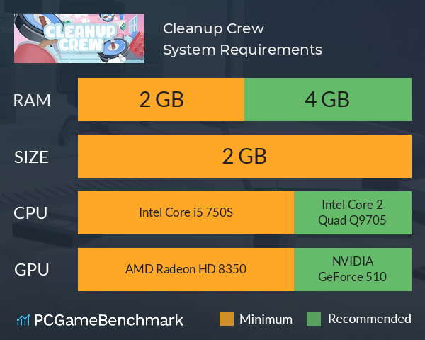 Cleanup Crew System Requirements PC Graph - Can I Run Cleanup Crew