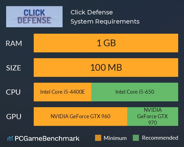 Click Defense System Requirements PC Graph - Can I Run Click Defense