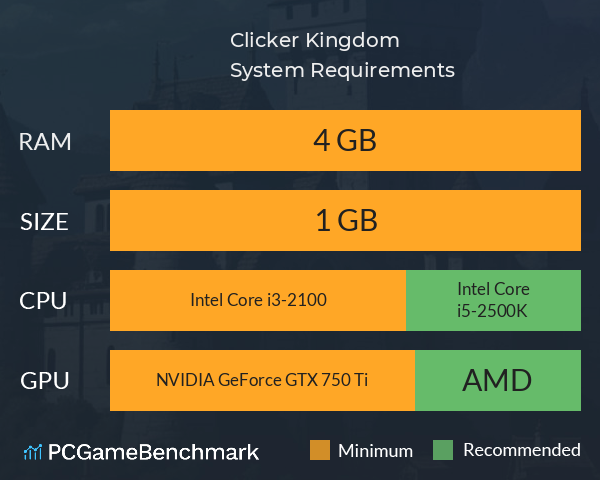 Clicker Kingdom System Requirements PC Graph - Can I Run Clicker Kingdom