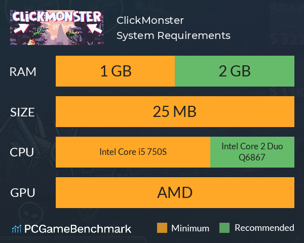 ClickMonster System Requirements PC Graph - Can I Run ClickMonster