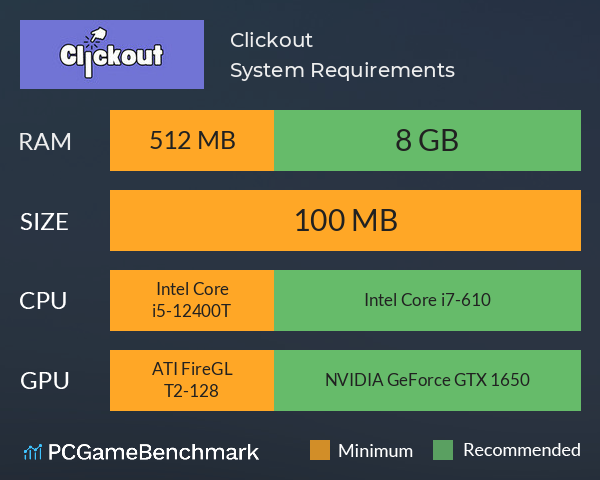 Clickout System Requirements PC Graph - Can I Run Clickout