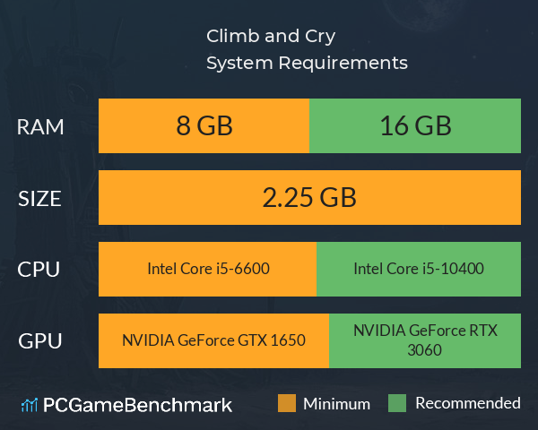 Climb and Cry System Requirements PC Graph - Can I Run Climb and Cry