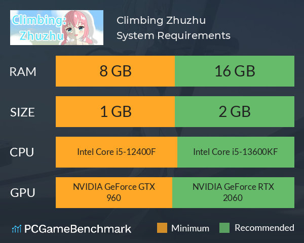 Climbing: Zhuzhu System Requirements PC Graph - Can I Run Climbing: Zhuzhu