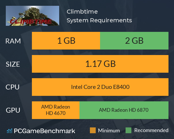 Climbtime System Requirements PC Graph - Can I Run Climbtime