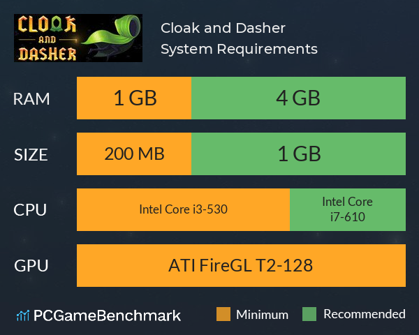 Cloak and Dasher System Requirements PC Graph - Can I Run Cloak and Dasher