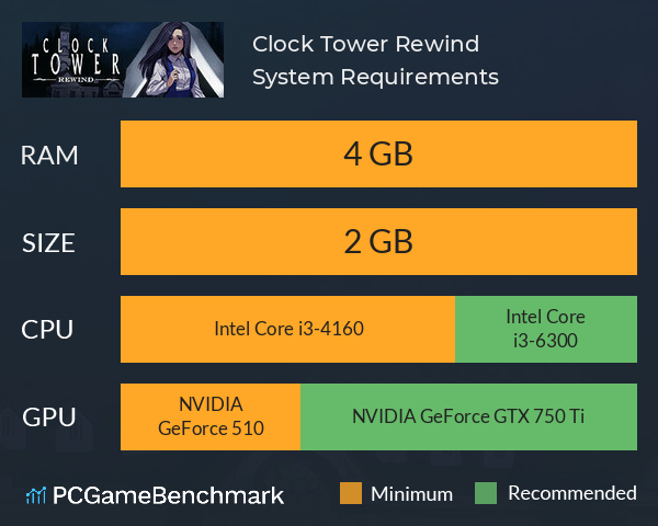 Clock Tower: Rewind System Requirements PC Graph - Can I Run Clock Tower: Rewind