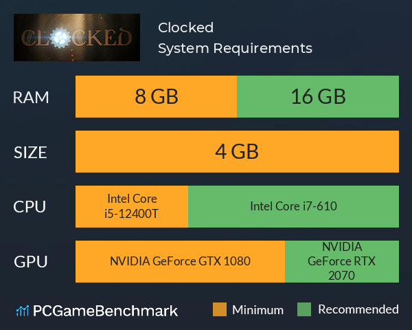 Clocked System Requirements PC Graph - Can I Run Clocked