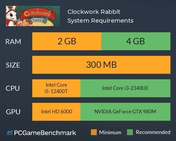 Clockwork Rabbit System Requirements PC Graph - Can I Run Clockwork Rabbit