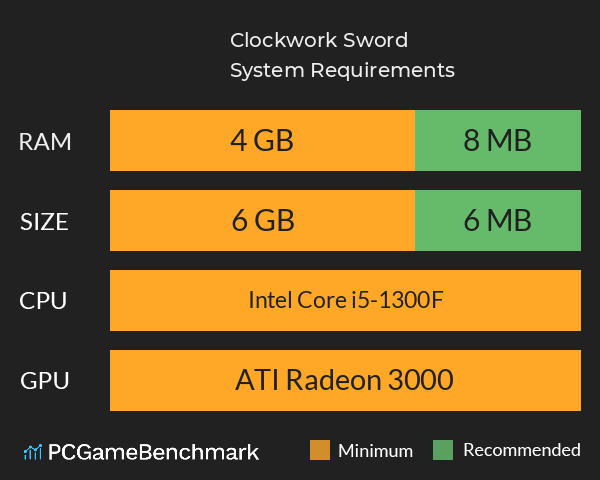 Clockwork Sword System Requirements PC Graph - Can I Run Clockwork Sword